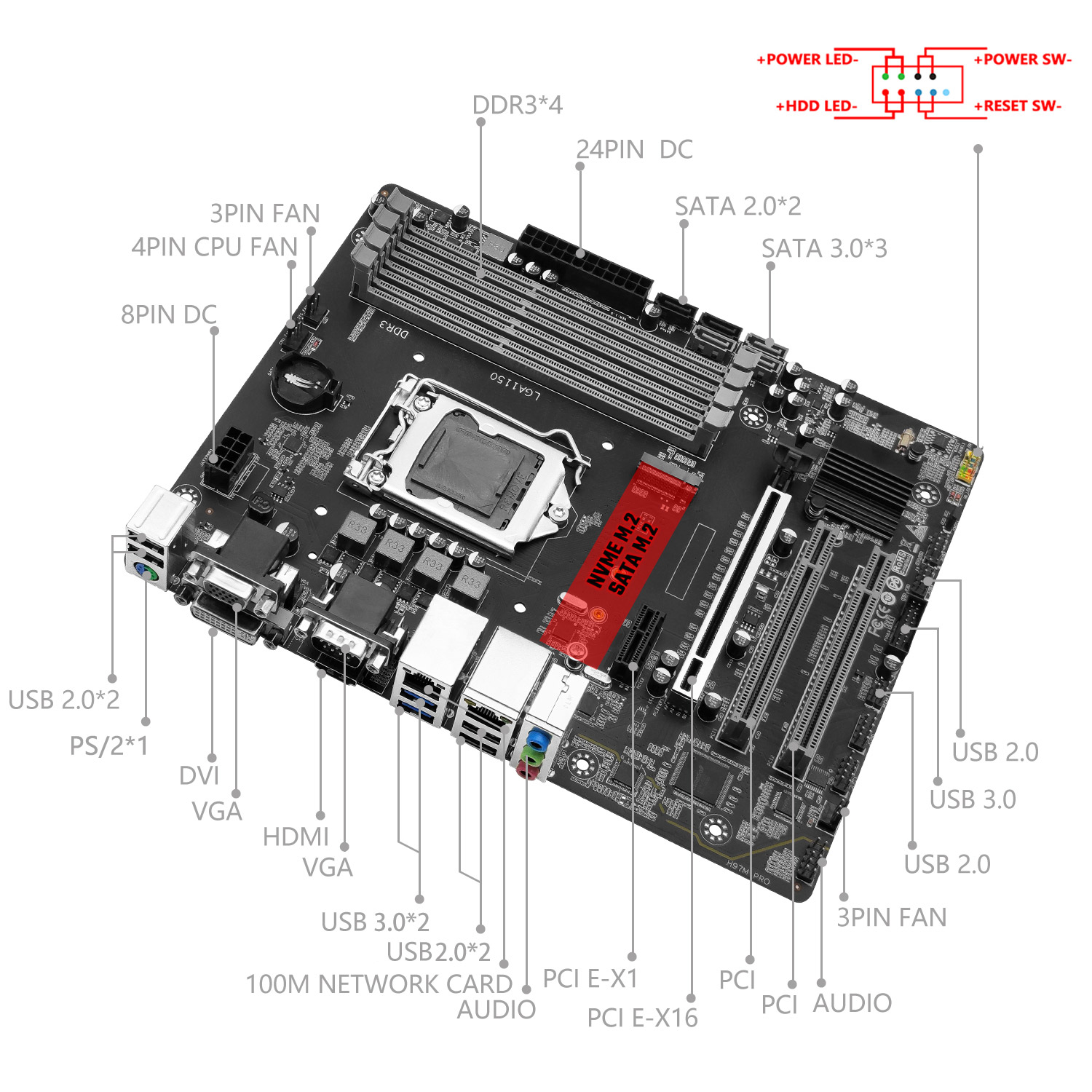 MACHINIST H97M PRO Moederbord  - Intel Cpu Core I7 recensie en prijs